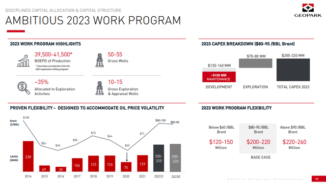 capex