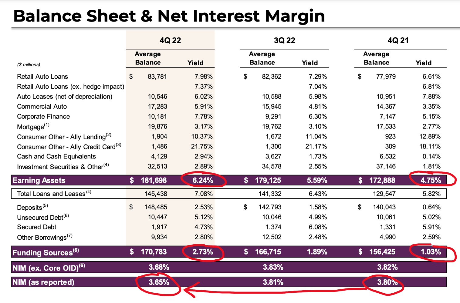 Ally Financial Stock: A Risky Play, Unlikely To Work In A Recession ...