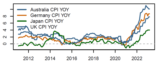 int'l inflation