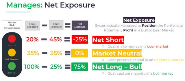 Three volatility scenarios and net exposure