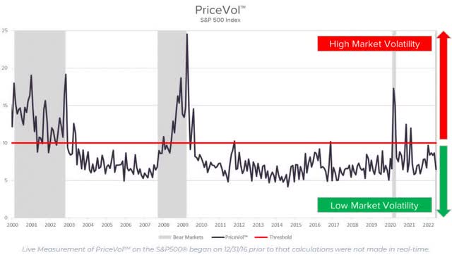 Buy ASPY ETF, Bye Market Volatility (NYSEARCA:ASPY) | Seeking Alpha