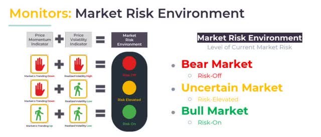 Three scenarios for risk with ASPY
