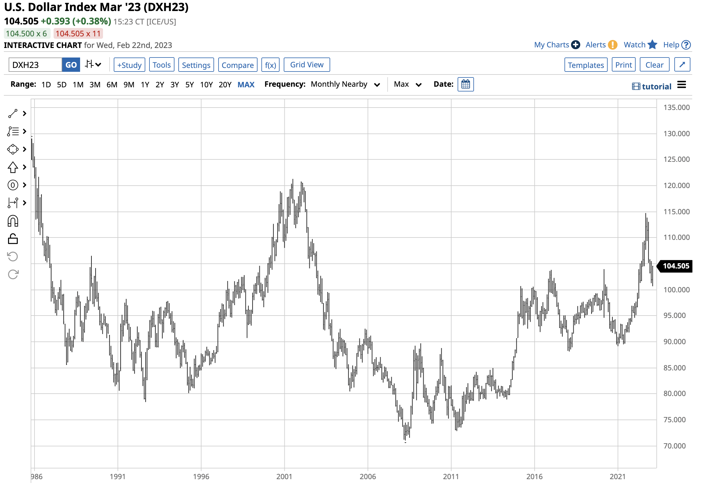 udn-the-reasons-for-selling-the-rally-in-the-u-s-dollar-index