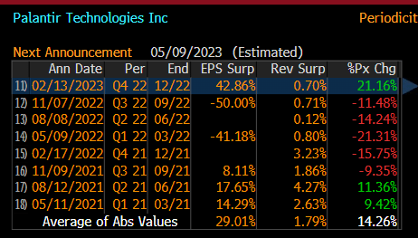 Can Palantir Be Profitable In 2023? (NYSE:PLTR) | Seeking Alpha