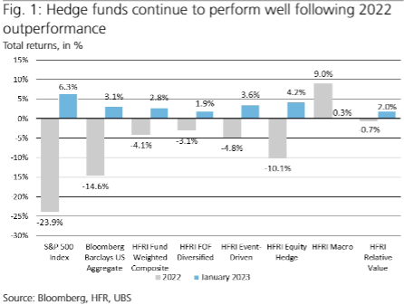 Hedge Fund Ratings