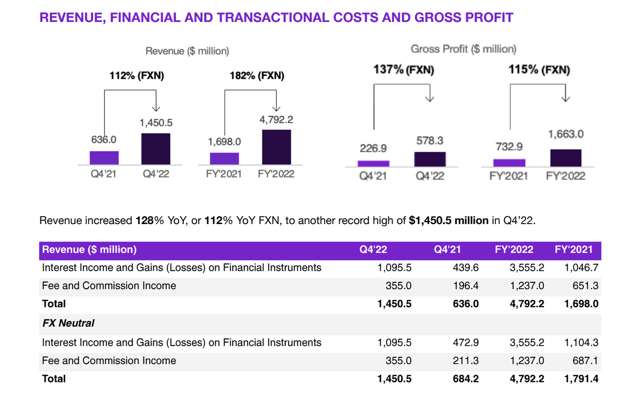 Revenues, costs and profits