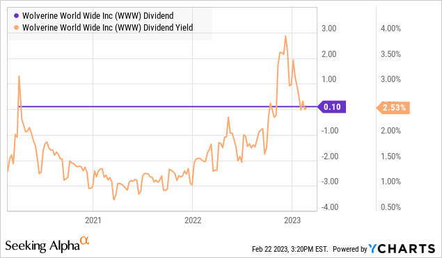 Wolverine World Wide Stock: Brand Reshuffling Can Unlock Value