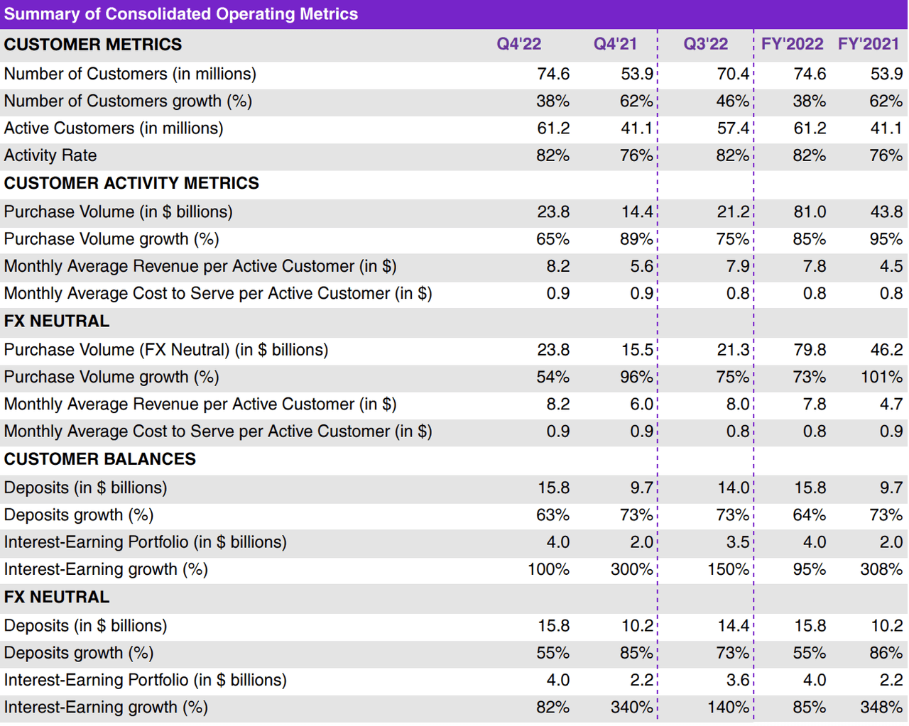 Neobank Nubank Launches Own Currency Nucoin - FinTech Ranking