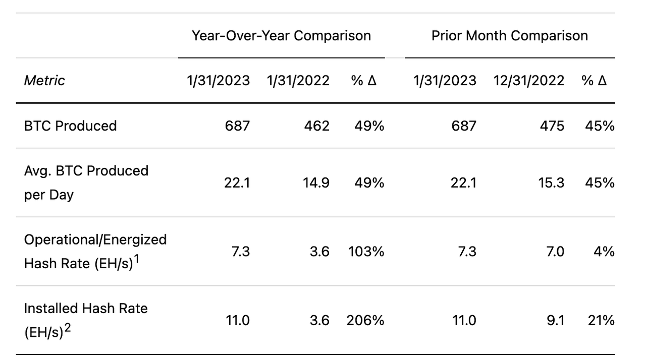 Marathon The Tides May Be Changing (NASDAQMARA) Seeking Alpha