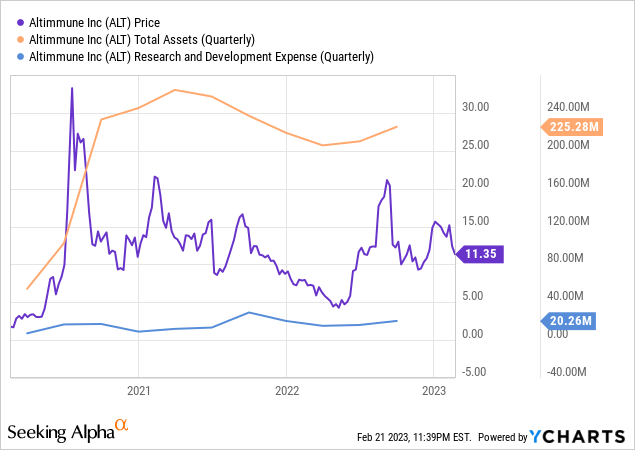 altimmune financials