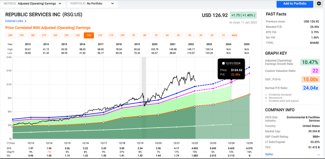 F.A.S.T. Graphs