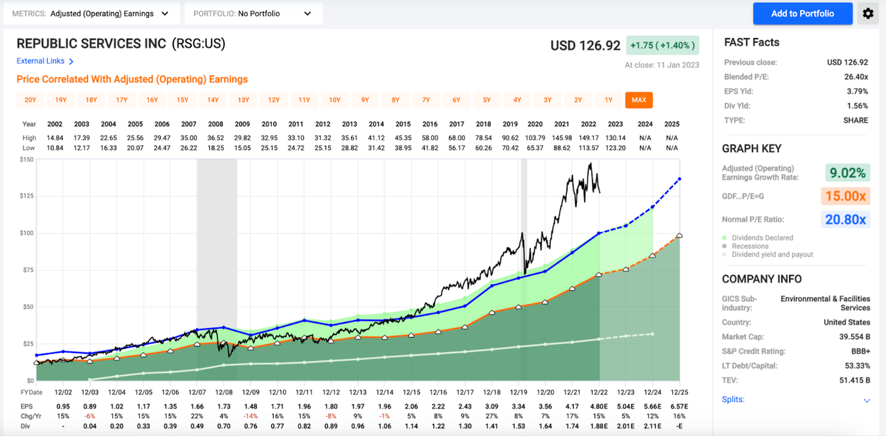 F.A.S.T. Graphs