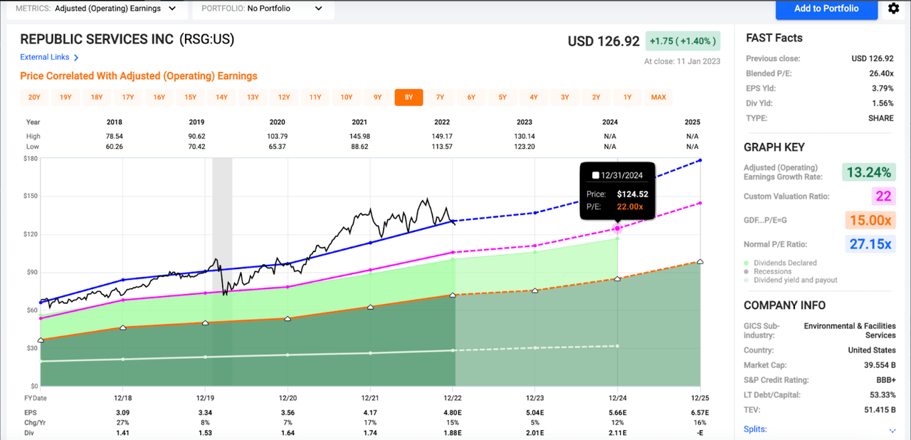 F.A.S.T. Graphs