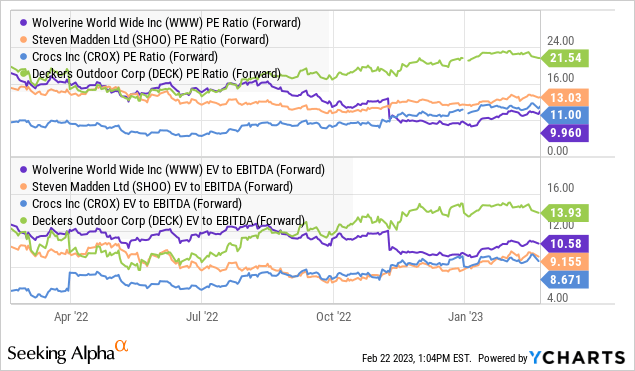 Wolverine World Wide Stock: Brand Reshuffling Can Unlock Value