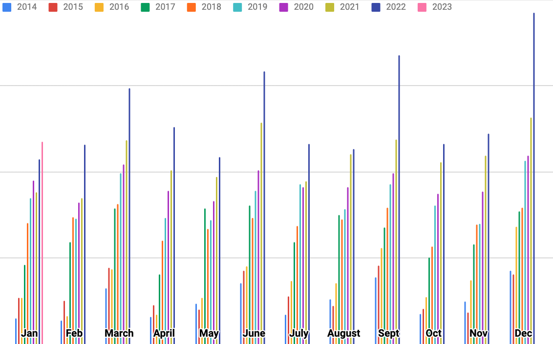 Nick's data