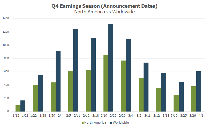 Q4 Earnings Announcement Dates