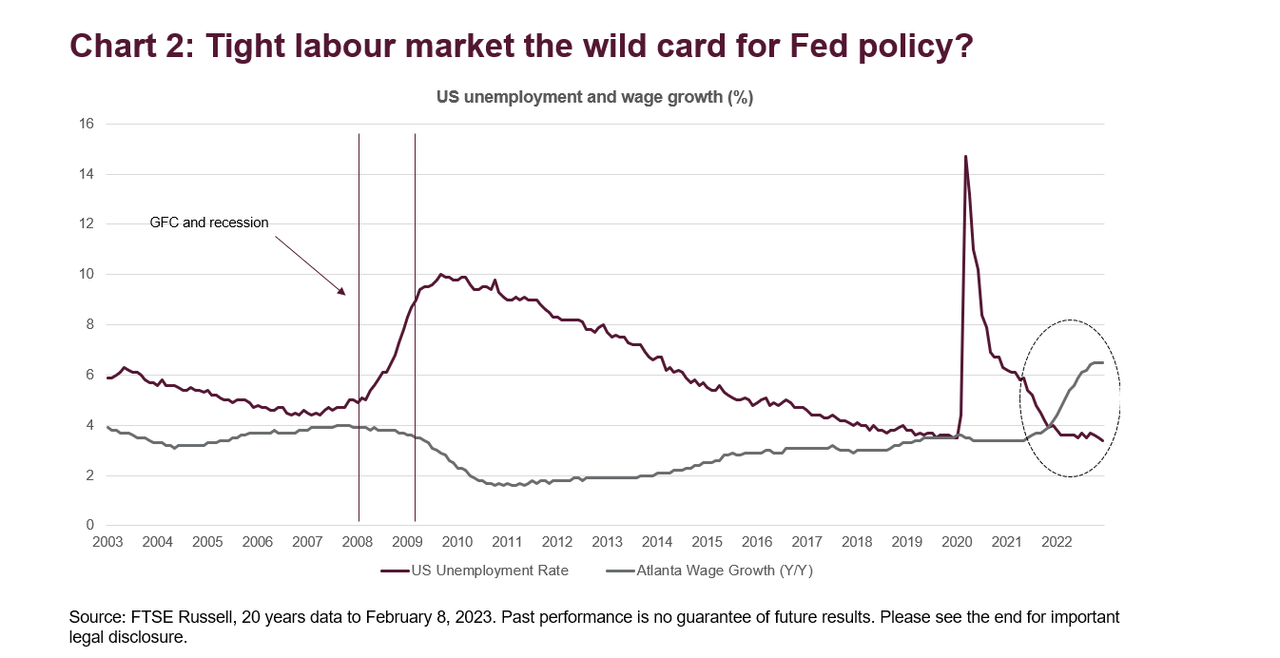 Lessons From Previous Fed Tightening Cycles In 2023 | Seeking Alpha