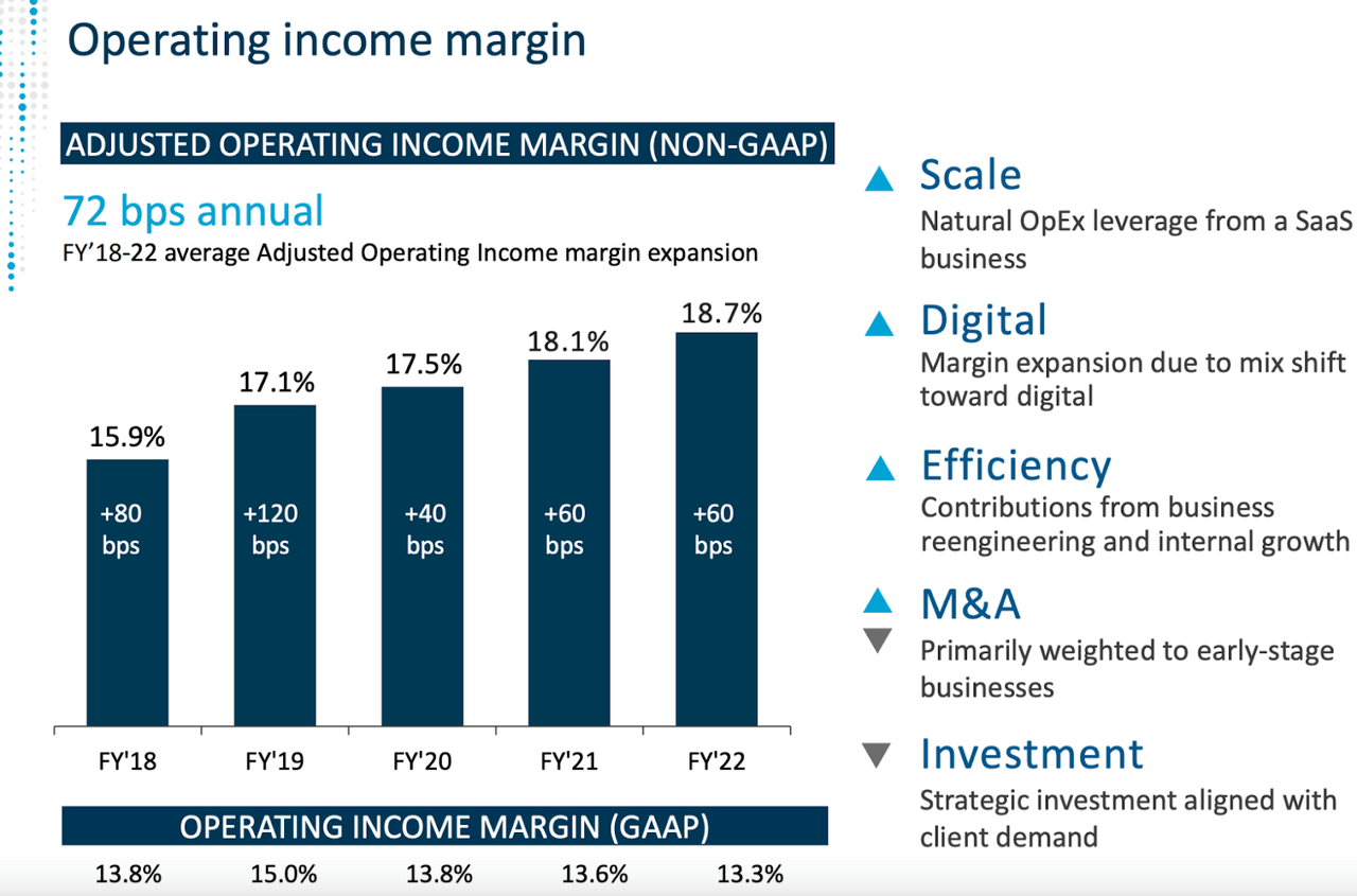 Broadridge Investor Presentation