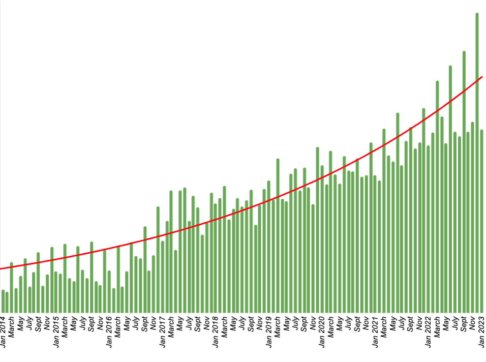 Nick's data