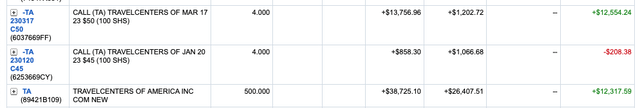 Fidelity 2023 Closed Positions