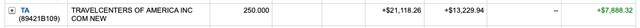 Fidelity 2023 Closed Positions