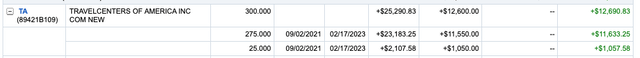 Fidelity 2023 Closed Positions