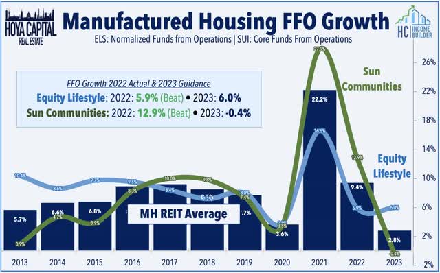 manuactured housing