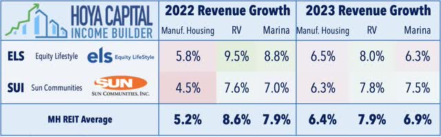 mh rent growth 2022