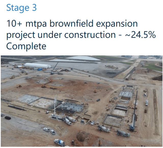 LNG Q4 2022 presentation