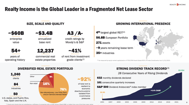 Realty Income - Global leader in a fragmented net lease sector