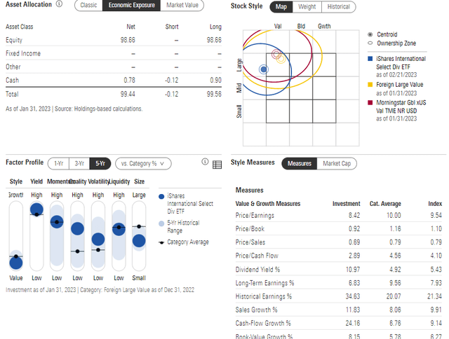 IDV Style Box Plot & Factor Analysis