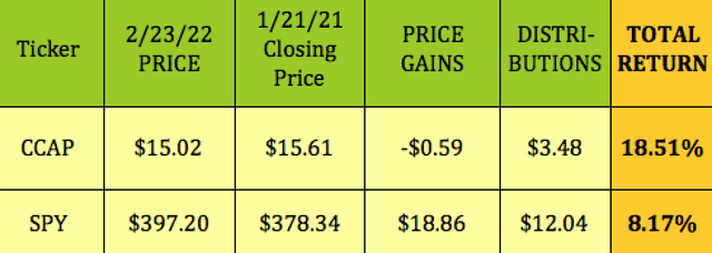 total return