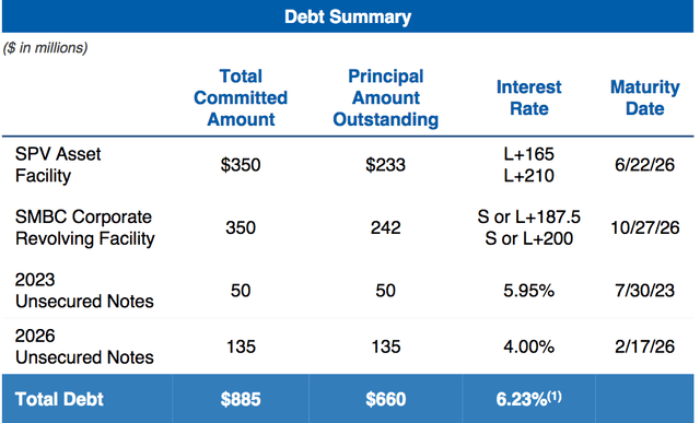 debt
