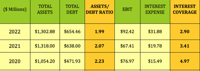 asset-debt