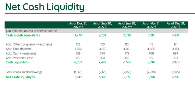 Grab Liquidity