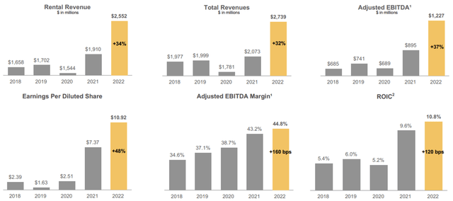 Herc Holdings: Carl Icahn Is Quietly Exiting (NYSE:HRI) | Seeking Alpha