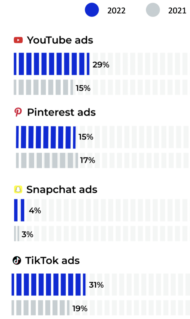 Amazon Sellers advertising on social media