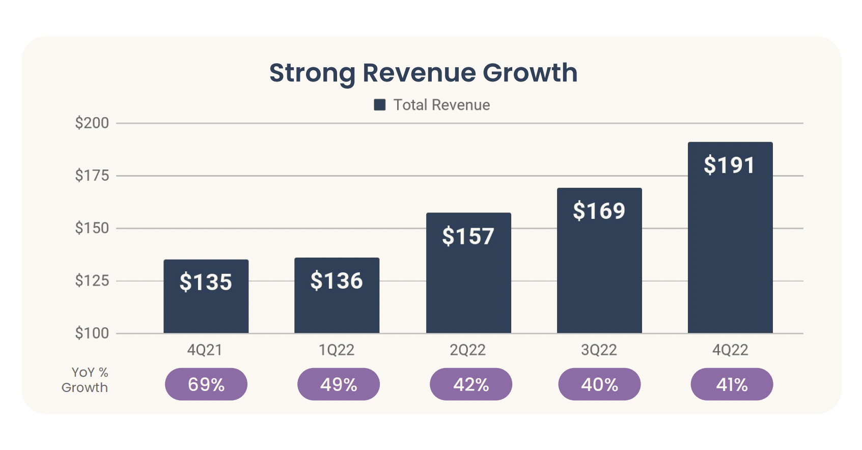 Remitly Q4 Earnings A FastGrowing Fintech Play (NASDAQRELY