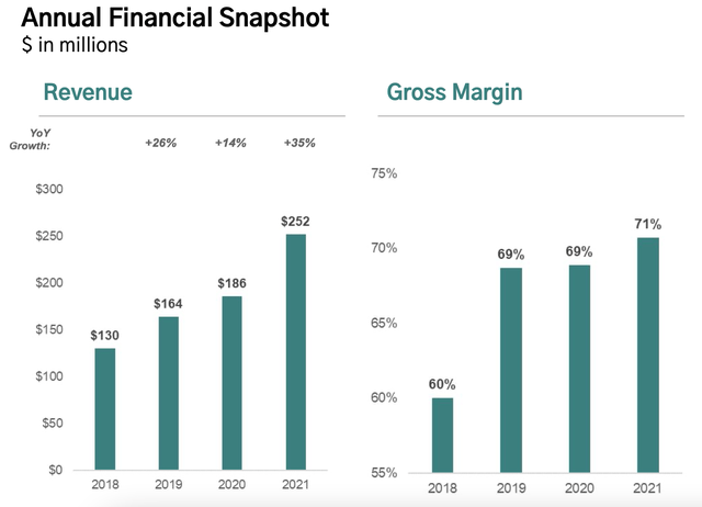 Financial snapshot