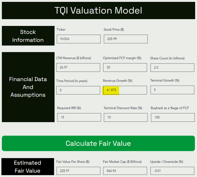 TQI Valuation Model TQIG.org