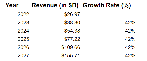 Nvidia implied growth