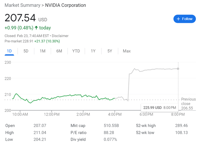 Nvidia stock price