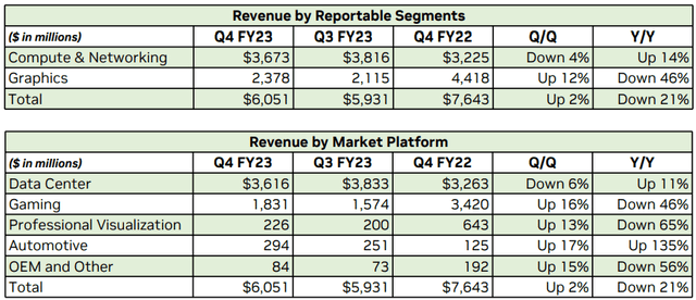 Nvidia Q4FY23 CFO Commentary