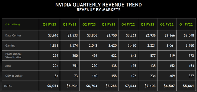 Nvidia Q4FY23 CFO Commentary