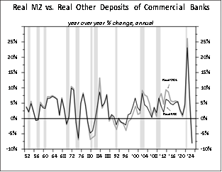 Hoisington Investment Management Q3 2022 Review And Outlook | Seeking Alpha