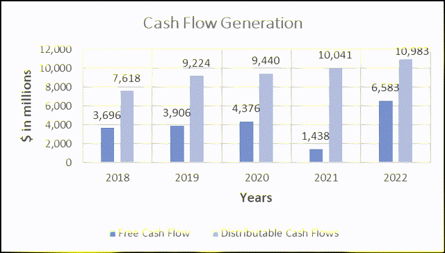 cash flow