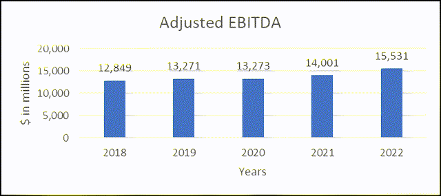 Adj. EBITDA