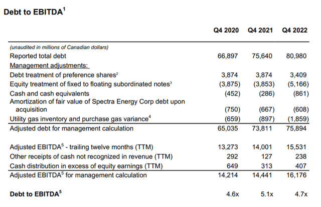 debt to EBITDA