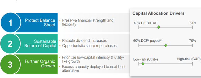 capital allocation