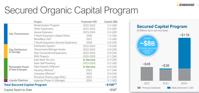 capital program